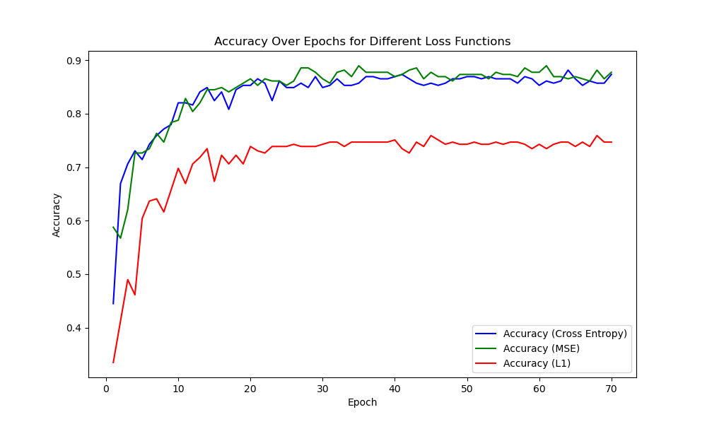 Classification Algorithm to Identify AUV Fault Situations image 2