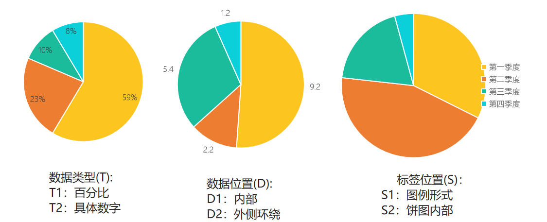 Impact of Pie Chart Design on Performance and User Experience image 2