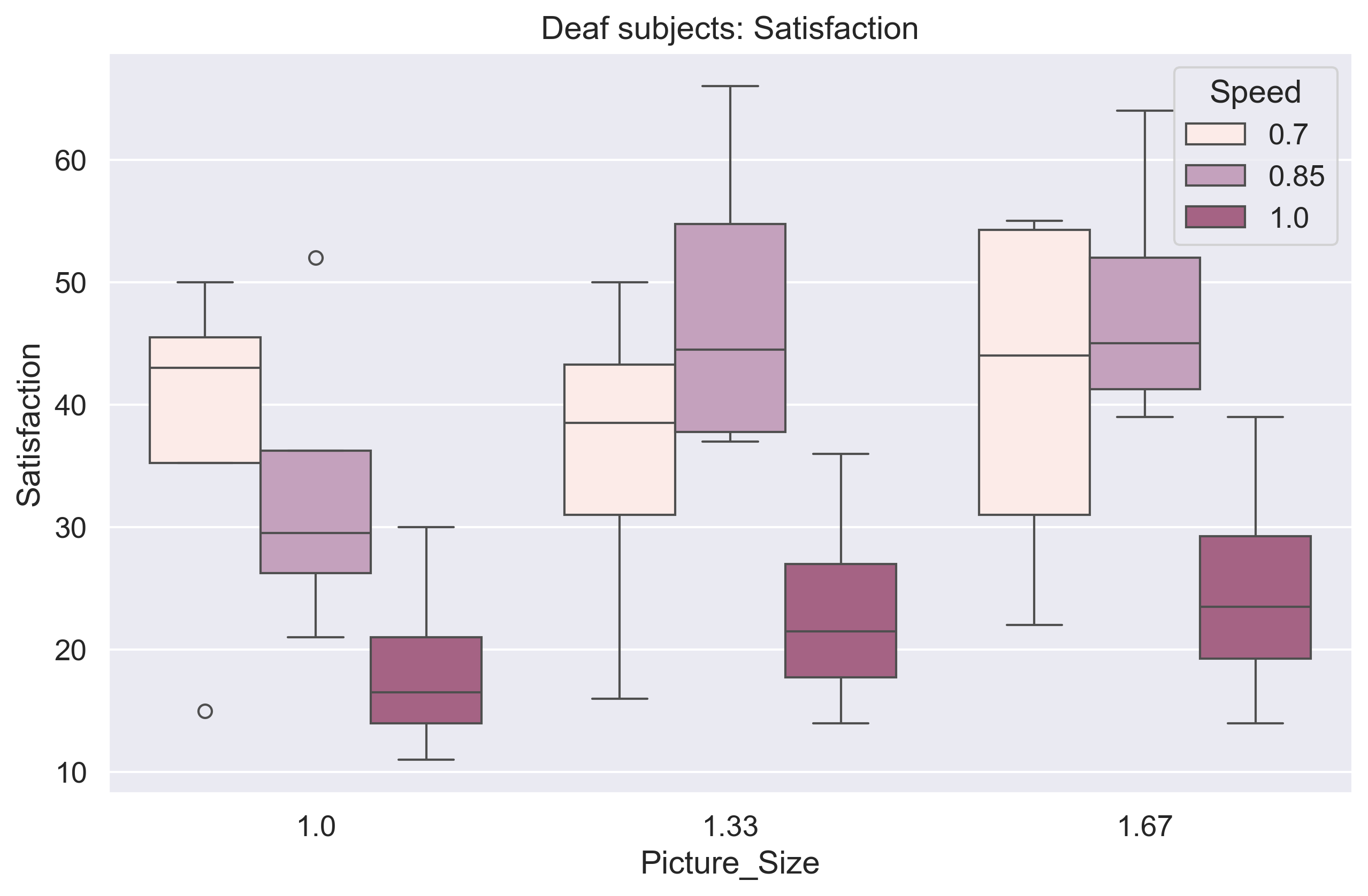 Impact of Sign Language Visuals on News Comprehension and Viewer Satisfaction image 2